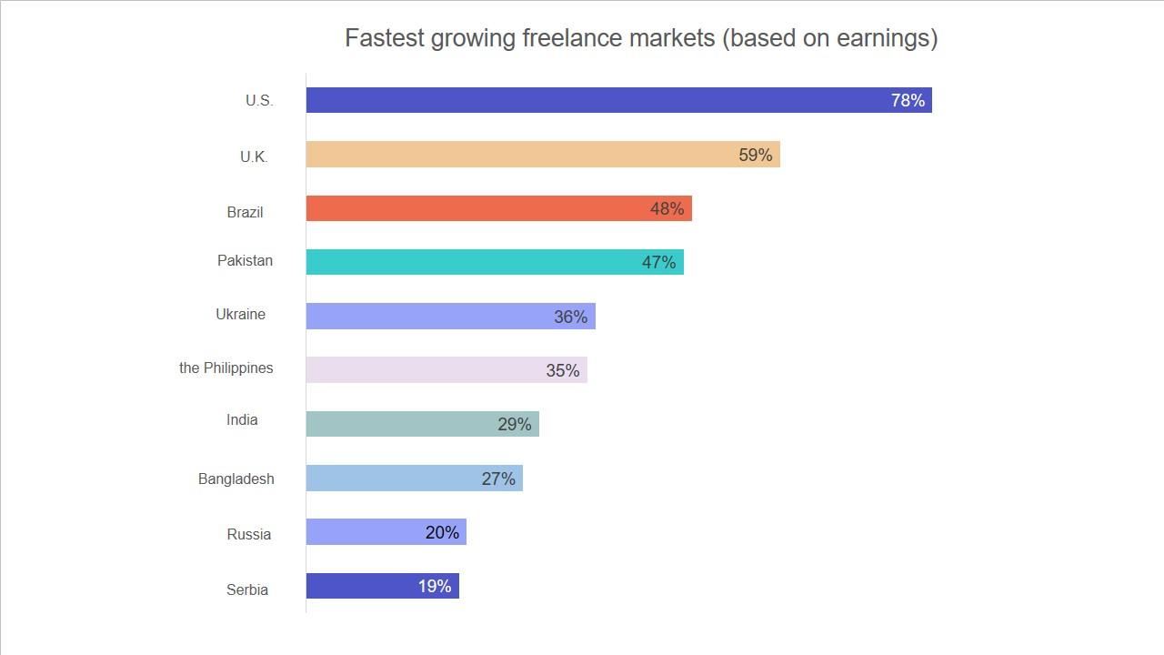 Freelance Market Trends 2024