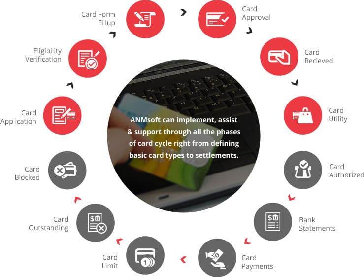 Credit Card Management