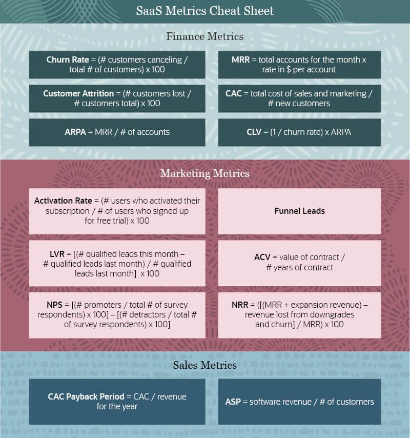 Unlocking Success: Essential SaaS Metrics and KPIs Explained 2 Understanding Key SaaS Metrics: The Foundation of Success
