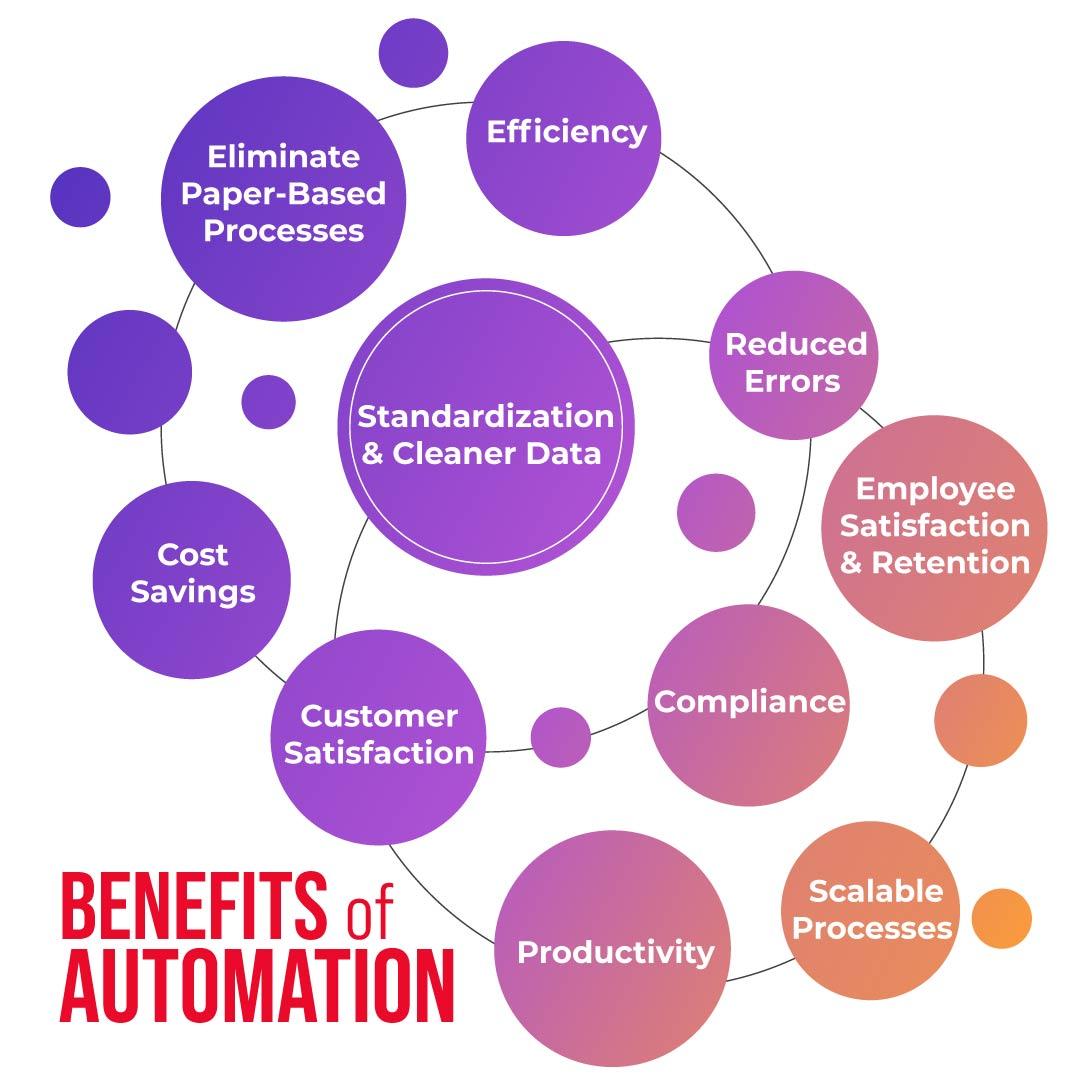 Unlocking Growth: Essential SaaS Solutions for Startups 5 Automating Processes: Streamlining Operations to Focus on Innovation