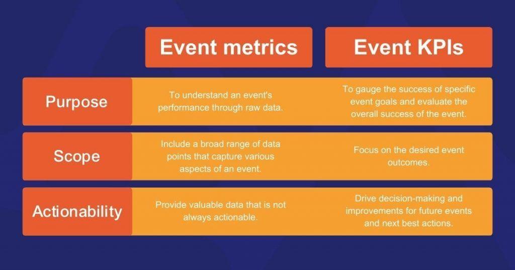 Measuring Success: Key Metrics for Continuous‍ Improvement
