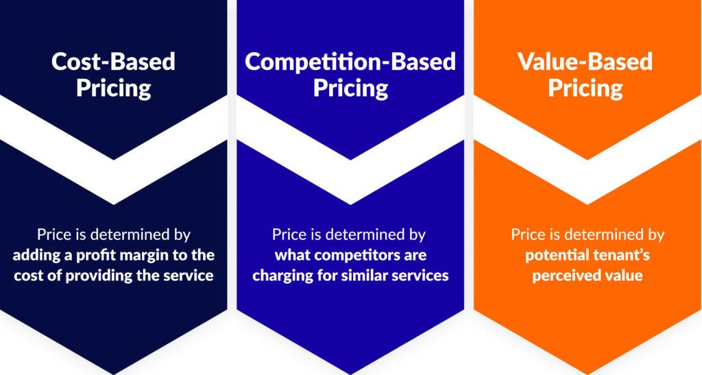 Navigating Value-Based Pricing: Aligning Costs with Customer Expectations