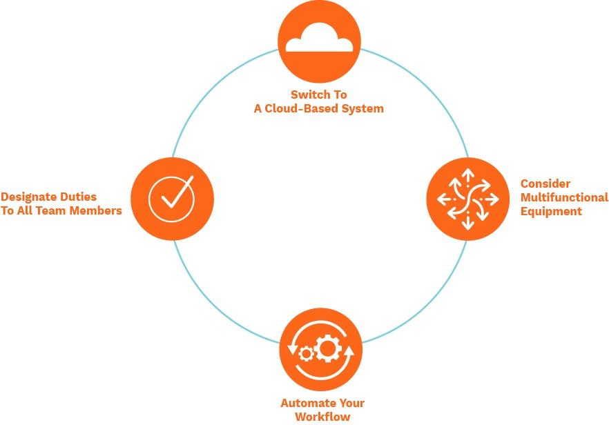 Cloud-Based Automation 4 Best Practices for Implementing Cloud-Driven Workflows