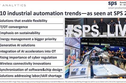 Automation Trends 2024