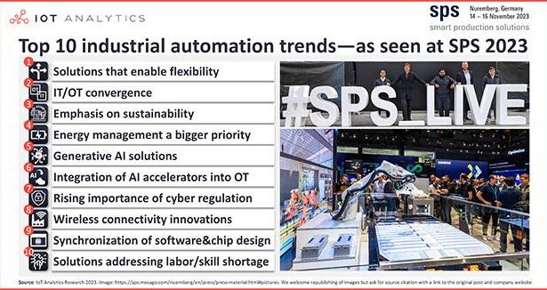 Automation Trends 2024