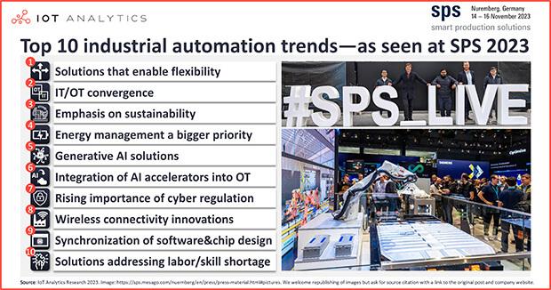 Automation Trends 2024 1 Automation Trends 2024