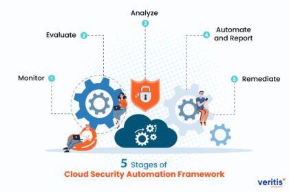 Cloud-Based Automation