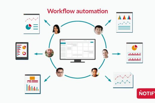 Workflow Automation
