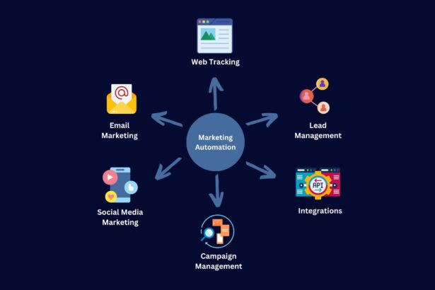 Enhancing Customer Relationships: The Power of CRM Automation