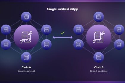 Bridging the Gap: Unlocking Blockchain Interoperability
