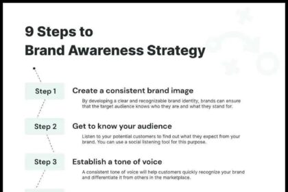 Elevating Presence: Strategies for Effective Brand Awareness