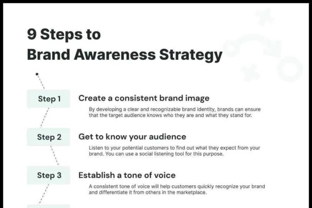 Elevating Presence: Strategies for Effective Brand Awareness