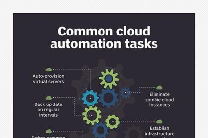 Embracing the Future: The Rise of Cloud-Based Automation