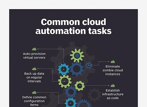 Embracing the Future: The Rise of Cloud-Based Automation