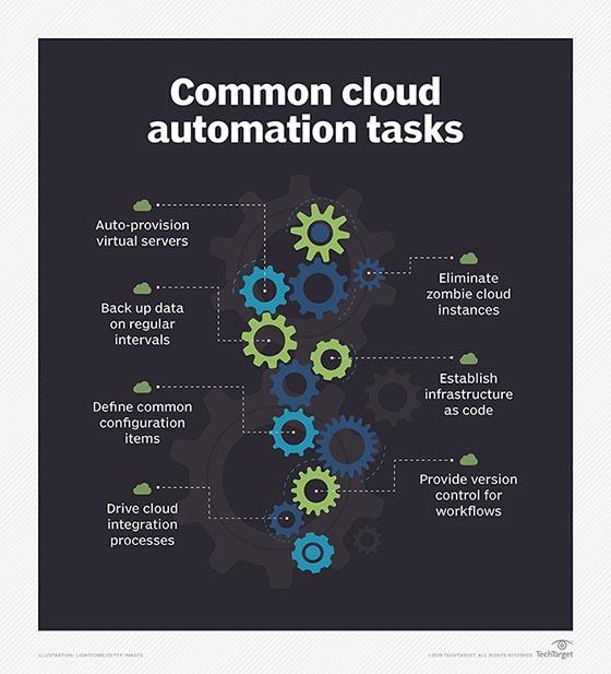 Embracing the Future: The Rise of Cloud-Based Automation 1 Embracing the Future: The Rise of Cloud-Based Automation