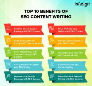 Mastering SEO Content Writing: Your Guide to Digital Success