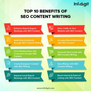 Mastering SEO Content Writing: Your Guide to Digital Success