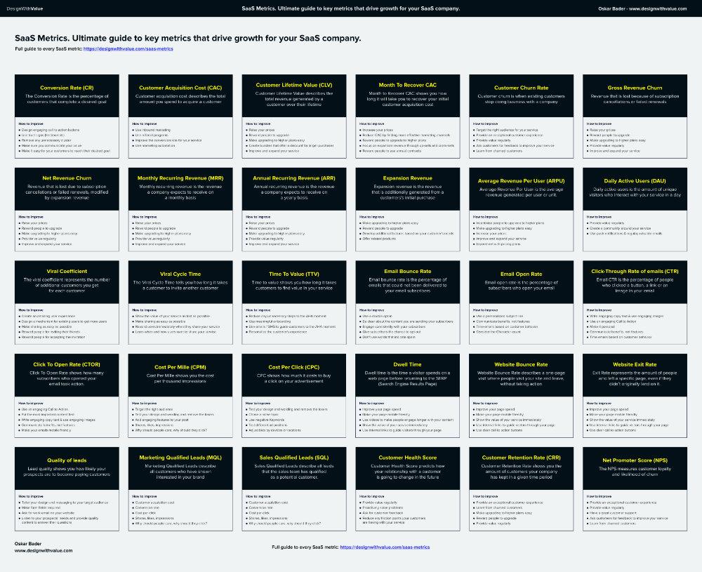 Unlocking Success: Essential SaaS Metrics and KPIs Explained 1 Unlocking Success: Essential SaaS Metrics and KPIs Explained