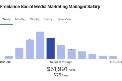 Navigating the Landscape of Freelance Rates and Pricing