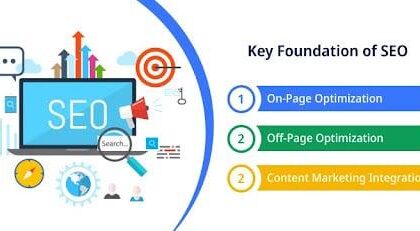 Bridging the Gap: Integrating SEO and Marketing Strategies