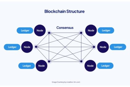Unlocking the Future: A Deep Dive into Blockchain Technology