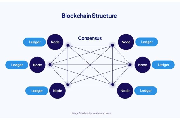 Unlocking the Future: A Deep Dive into Blockchain Technology