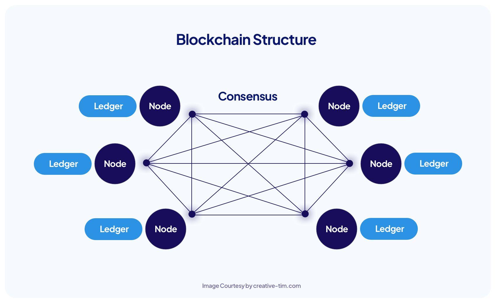 Unlocking the Future: A Deep Dive into Blockchain Technology 1 Unlocking the Future: A Deep Dive into Blockchain Technology
