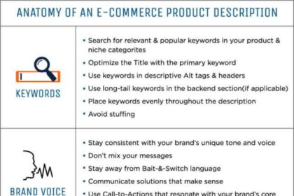 Crafting Impactful E-commerce Product Descriptions for Success