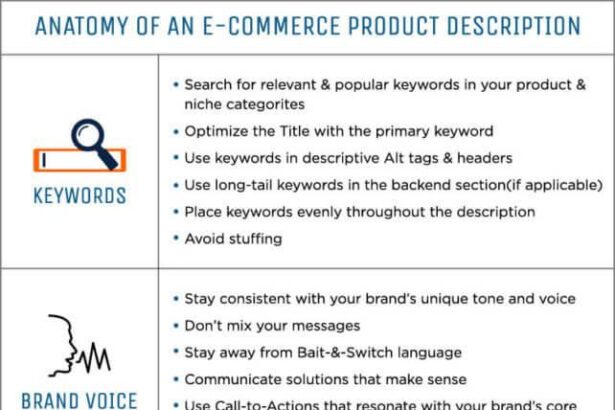 Crafting Impactful E-commerce Product Descriptions for Success