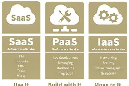 Unlocking Growth: The Power of Scalable SaaS Solutions