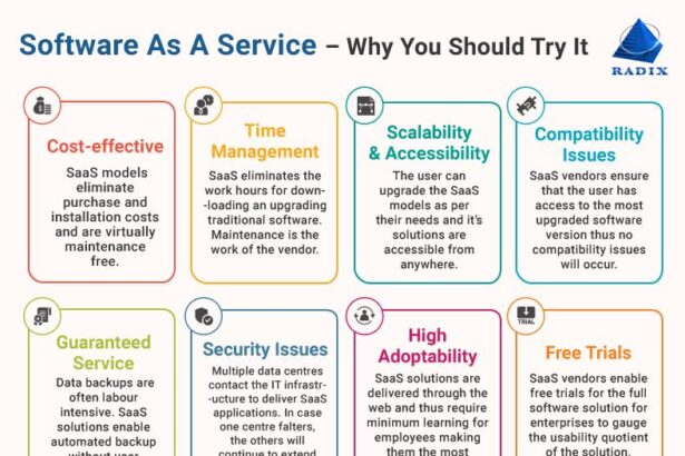 Unlocking Growth: Essential SaaS Solutions for Startups