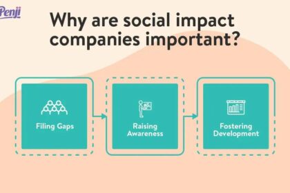 Empowering Change: The Rise of Social Impact Startups