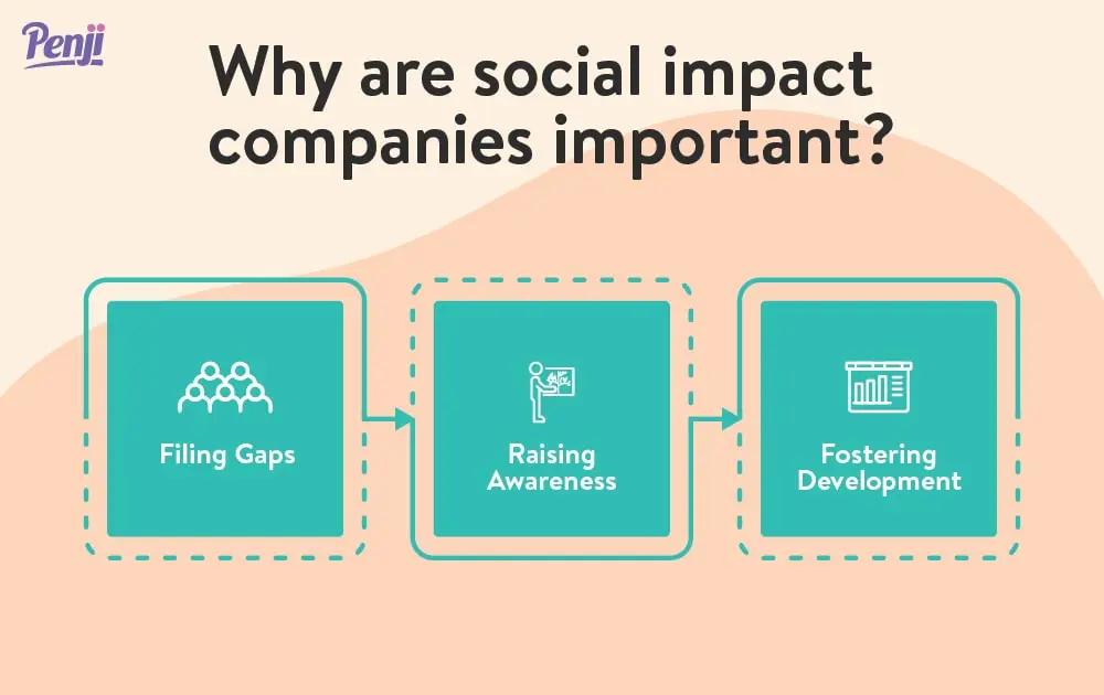 Empowering Change: The Rise of Social Impact Startups 1 Empowering Change: The Rise of Social Impact Startups
