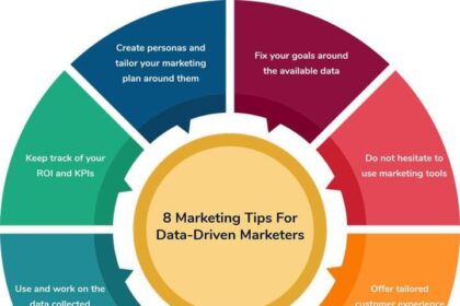 Unlocking Success: Strategies for Data-Driven Marketing