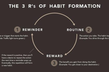 Crafting Your Future: Effective Tips for Habit Building