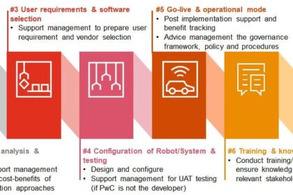 Streamlining Transparency: The Rise of Automated Financial Reporting