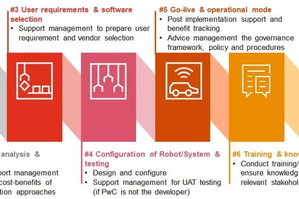 Streamlining Transparency: The Rise of Automated Financial Reporting