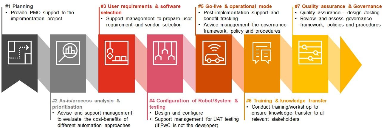 Streamlining Transparency: The Rise of Automated Financial Reporting 1 Streamlining Transparency: The Rise of Automated Financial Reporting
