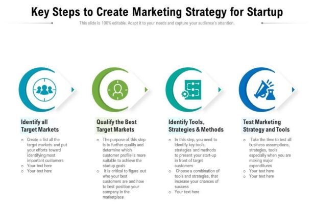 Unleashing Growth: Effective Marketing Strategies for Startups