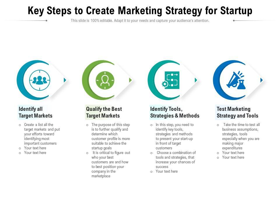 Unleashing Growth: Effective Marketing Strategies for Startups