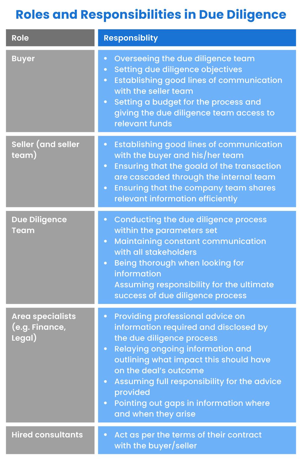 Fueling Innovation: A Guide to Venture Capital for Startups 4 Navigating the Due Diligence Process with Confidence