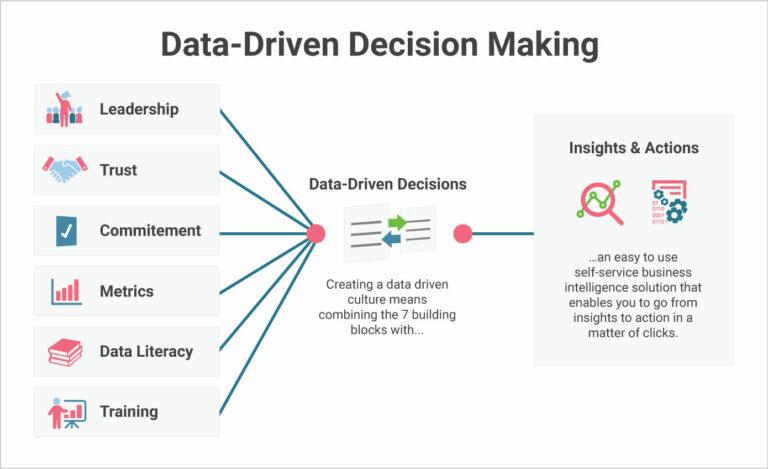 Data-Driven Decisions: Analyzing Metrics to Optimize Your Marketing Efforts