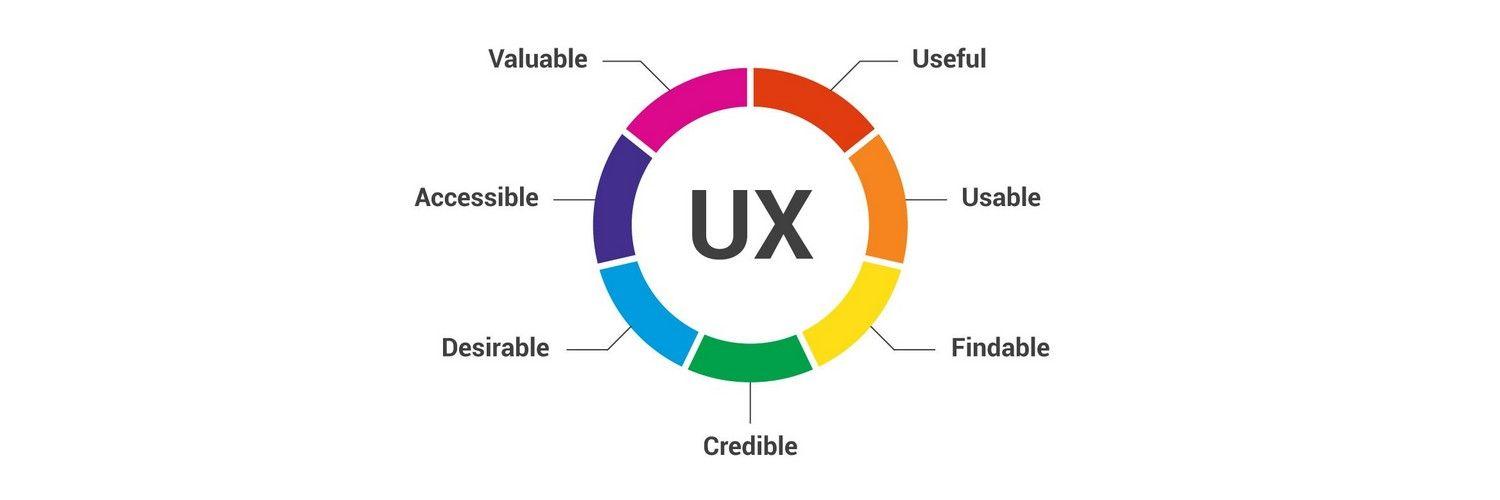 Enhancing⁢ User Experience as ‍a Cornerstone of SEO Success