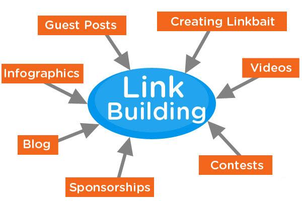 Measuring and Analyzing the Impact of Your Link Building Efforts