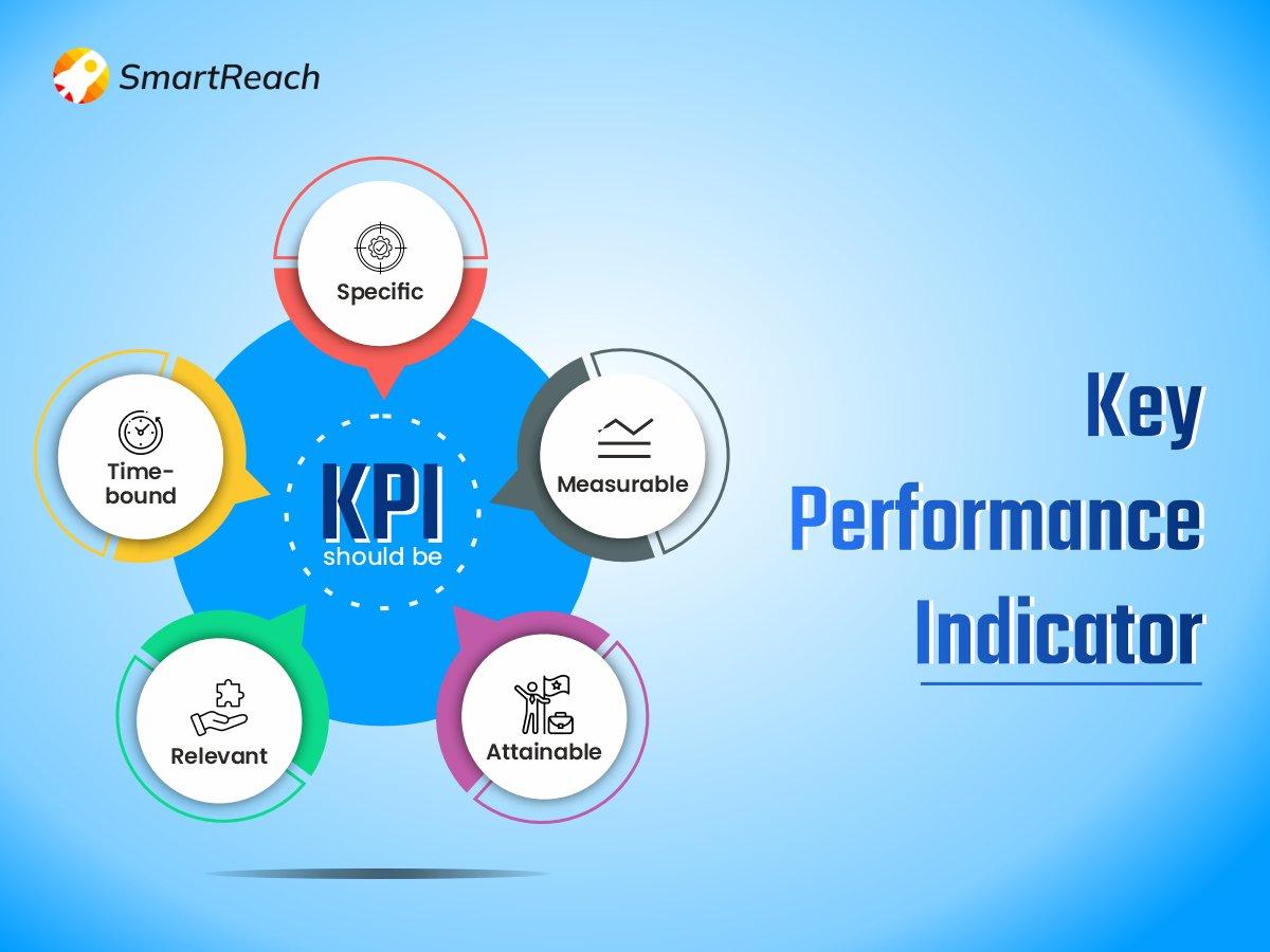 Measuring Success: Key Performance Indicators for Omnichannel Marketing