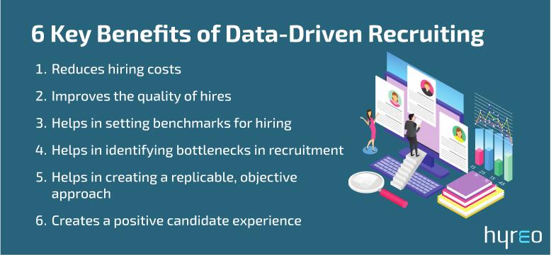 Transforming HR: The Rise of Automation Tools in Recruitment 4 Data-Driven Decisions: Leveraging Analytics for Smarter Hiring Strategies