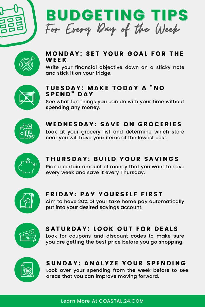 Budgeting Tips