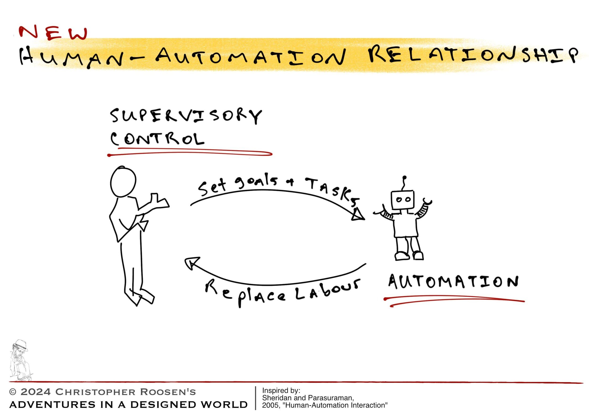 Automation in Customer Service 4 Balancing Efficiency and Personalization in Automated Interactions