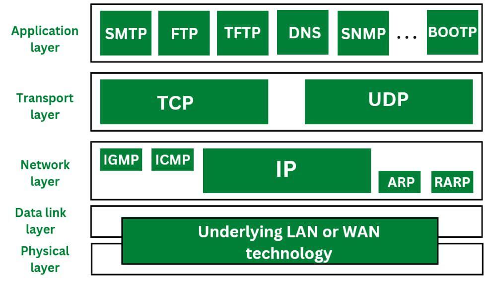 Unlocking the Future: Navigating Blockchain Scalability Challenges 4 The Role of Layer Two Protocols: Enhancing Throughput and Reducing Costs