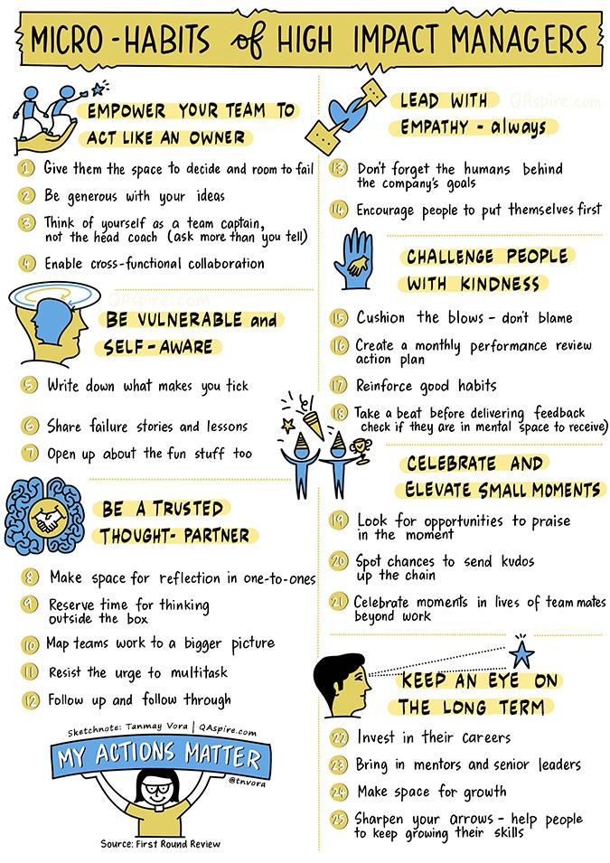 Crafting Your Future: Effective Tips for Habit Building 4 Cultivating Consistency Through Micro-Habits